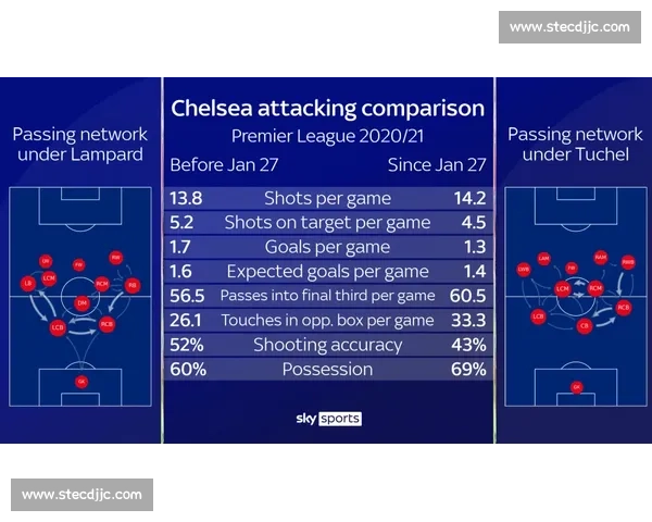 切尔西对阵利物浦焦点战术解析与胜负关键深度前瞻阵容博弈走势